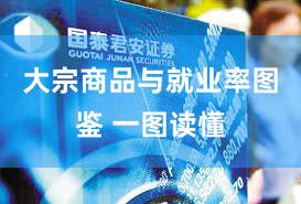 大宗商品与就业率图鉴 一图读懂